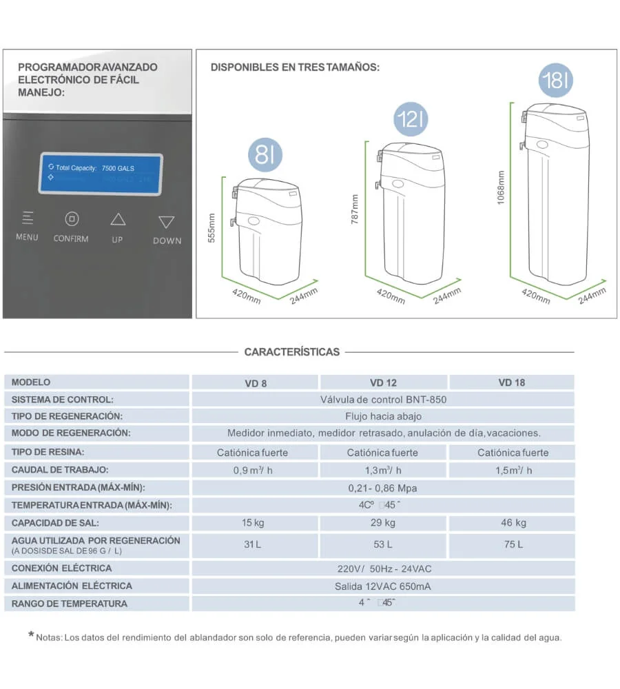 Eficiencia energética Descalcificador VD