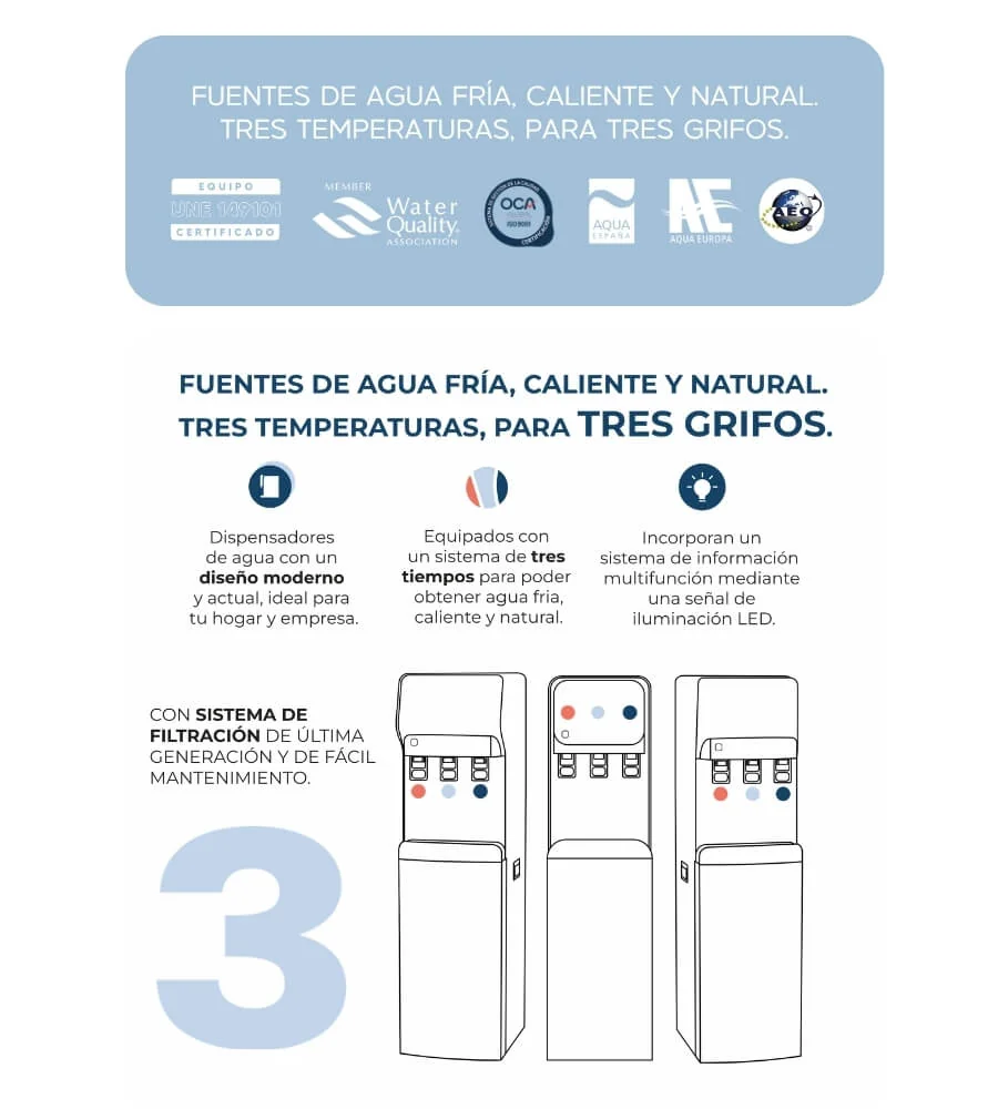 Columbia 725 RO — Filtración de 5 etapas