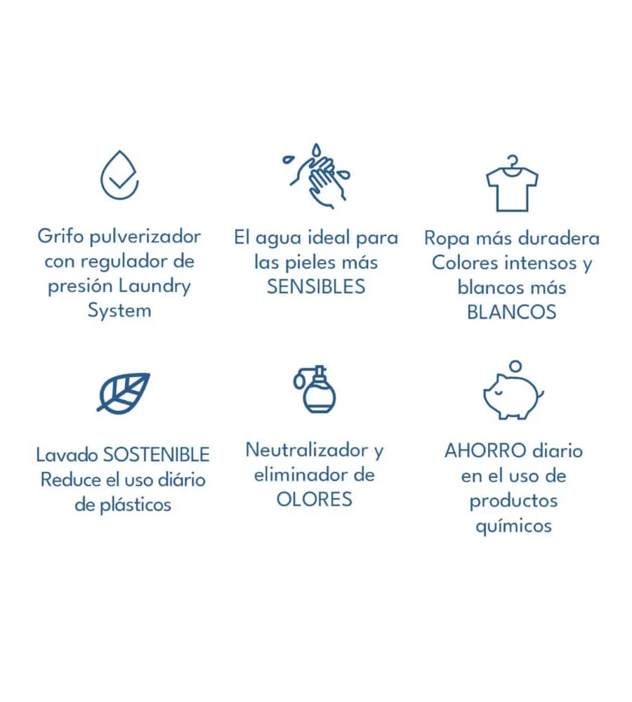 Laundry Evo — Sostenibilidad