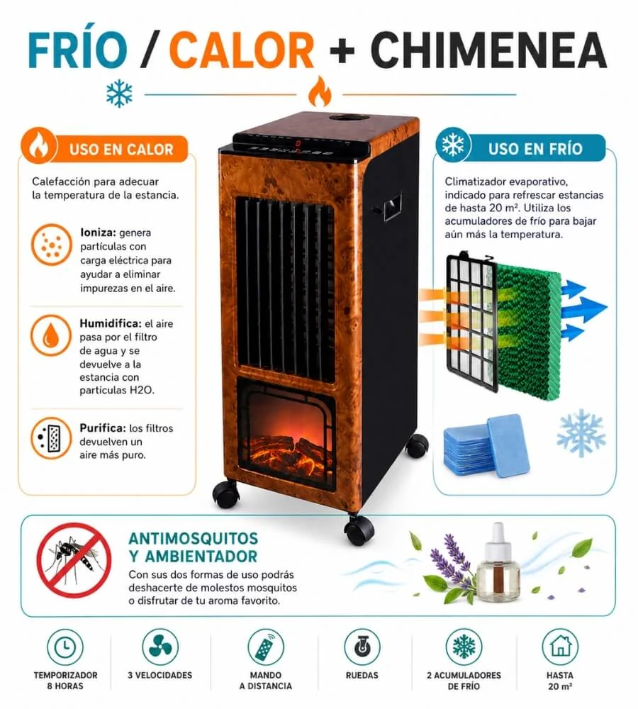 Climatizador 7 en 1 — Calor 1000W 2000W función chimenea